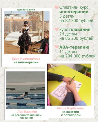 Ваш отчёт о помощи детям за март 2026 года