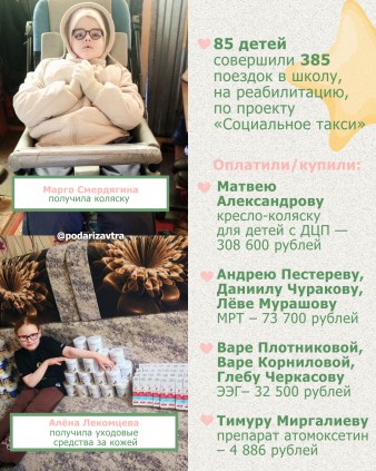 Ваш отчёт о помощи детям за март 2026 года