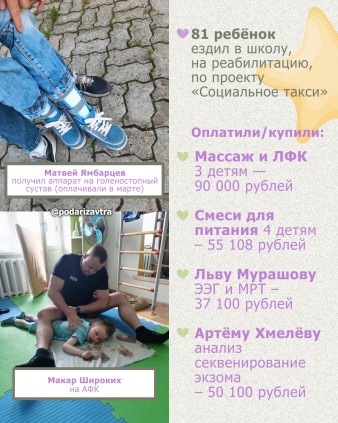 Ваш отчёт о помощи детям за июль 2025 года