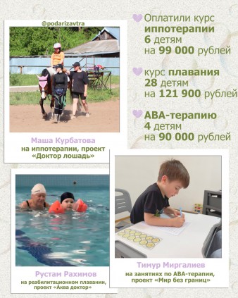Ваш отчёт о помощи детям за май 2026 года