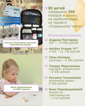 Ваш отчёт о помощи детям за май 2026 года