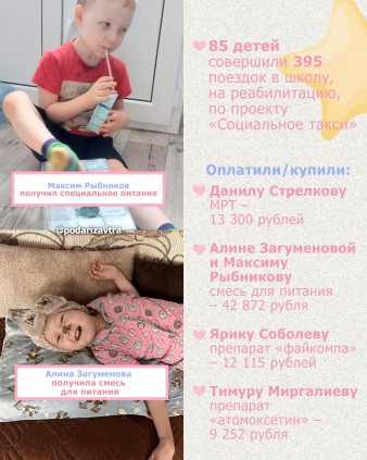 Ваш отчёт о помощи детям за июль 2026 года 