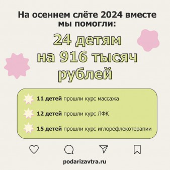 На слёте «Ангелы Ижевска» помогли 24 детям на 916 000 рублей