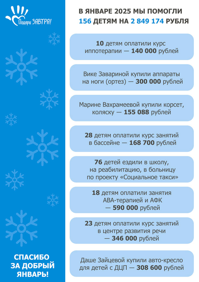 Ваш отчёт о помощи детям за январь 2025 года