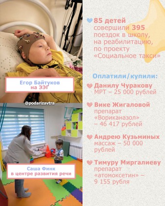 Ваш отчёт о помощи детям за август 2026 года