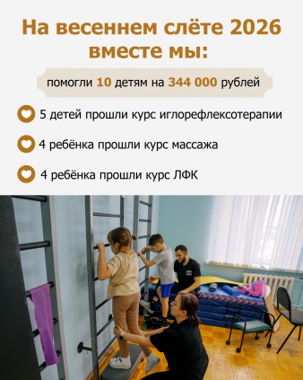 Итоги весеннего слёта «Ангелы Ижевска» 2026