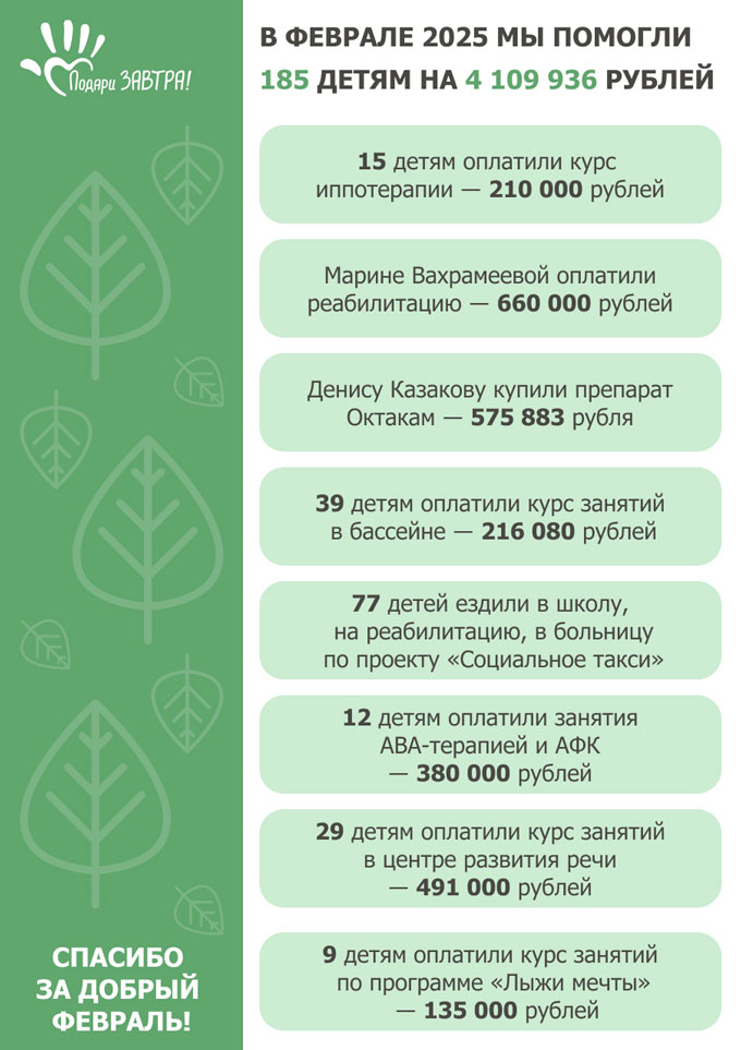 Ваш отчёт о помощи детям за февраль 2025 года