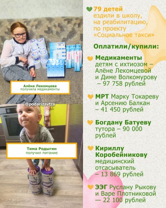 Ваш отчёт о помощи детям за апрель 2025 года
