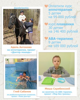 Ваш отчёт о помощи детям за апрель 2026 года