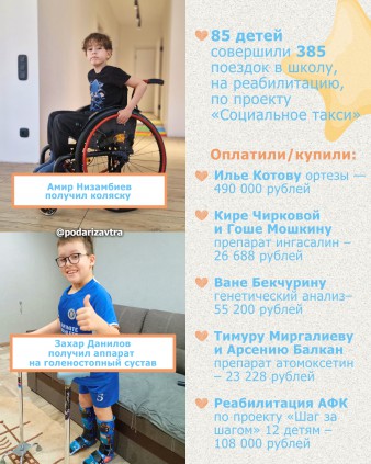 Ваш отчёт о помощи детям за апрель 2026 года