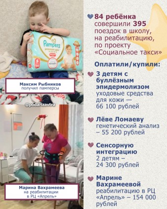 Ваш отчёт о помощи детям за ноябрь 2025 года