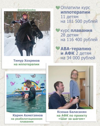 Ваш отчёт о помощи детям за февраль 2026 года