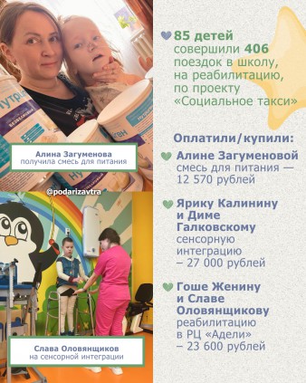 Ваш отчёт о помощи детям за февраль 2026 года