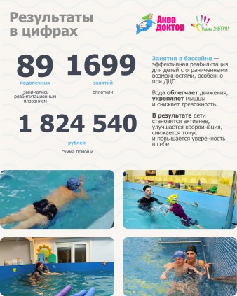 Опубликован Годовой отчёт Фонда «Подари ЗАВТРА!» за 2025 год