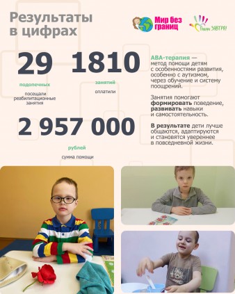 Опубликован Годовой отчёт Фонда «Подари ЗАВТРА!» за 2025 год