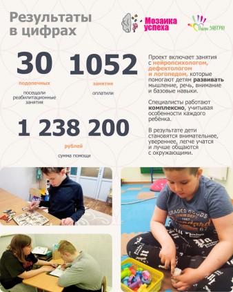 Опубликован Годовой отчёт Фонда «Подари ЗАВТРА!» за 2025 год