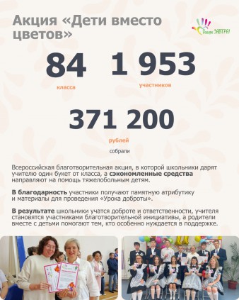 Опубликован Годовой отчёт Фонда «Подари ЗАВТРА!» за 2025 год