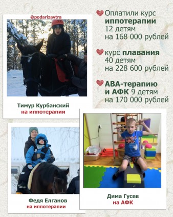 Ваш отчёт о помощи детям за декабрь 2025 года