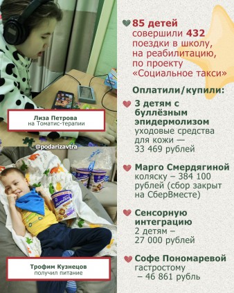 Ваш отчёт о помощи детям за декабрь 2025 года