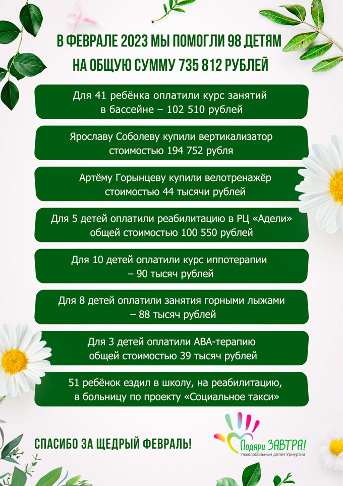 В феврале помогли 98 детям Удмуртии на 735 812 рублей