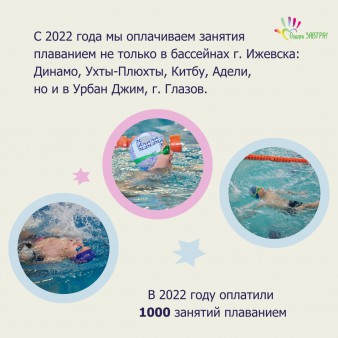 Опубликовали Годовой отчёт Благотворительного фонда «Подари ЗАВТРА!» за 2022 год