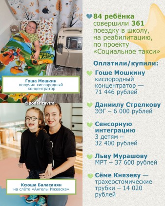 Ваш отчёт о помощи детям за октябрь 2025 года