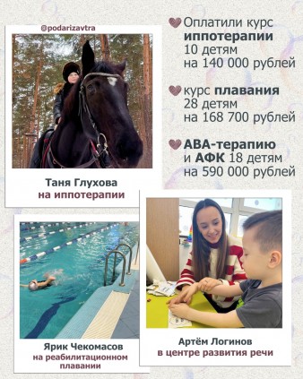 Ваш отчёт о помощи детям за январь 2025 года