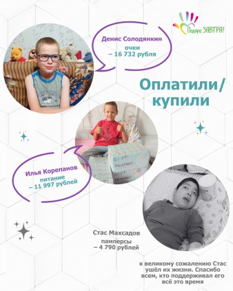 Ваш отчёт о помощи детям за июнь 2025 года.