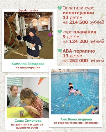 Ваш отчёт о помощи детям за сентябрь 2026 года