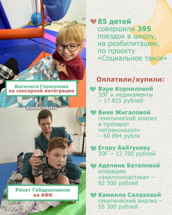 Ваш отчёт о помощи детям за сентябрь 2026 года
